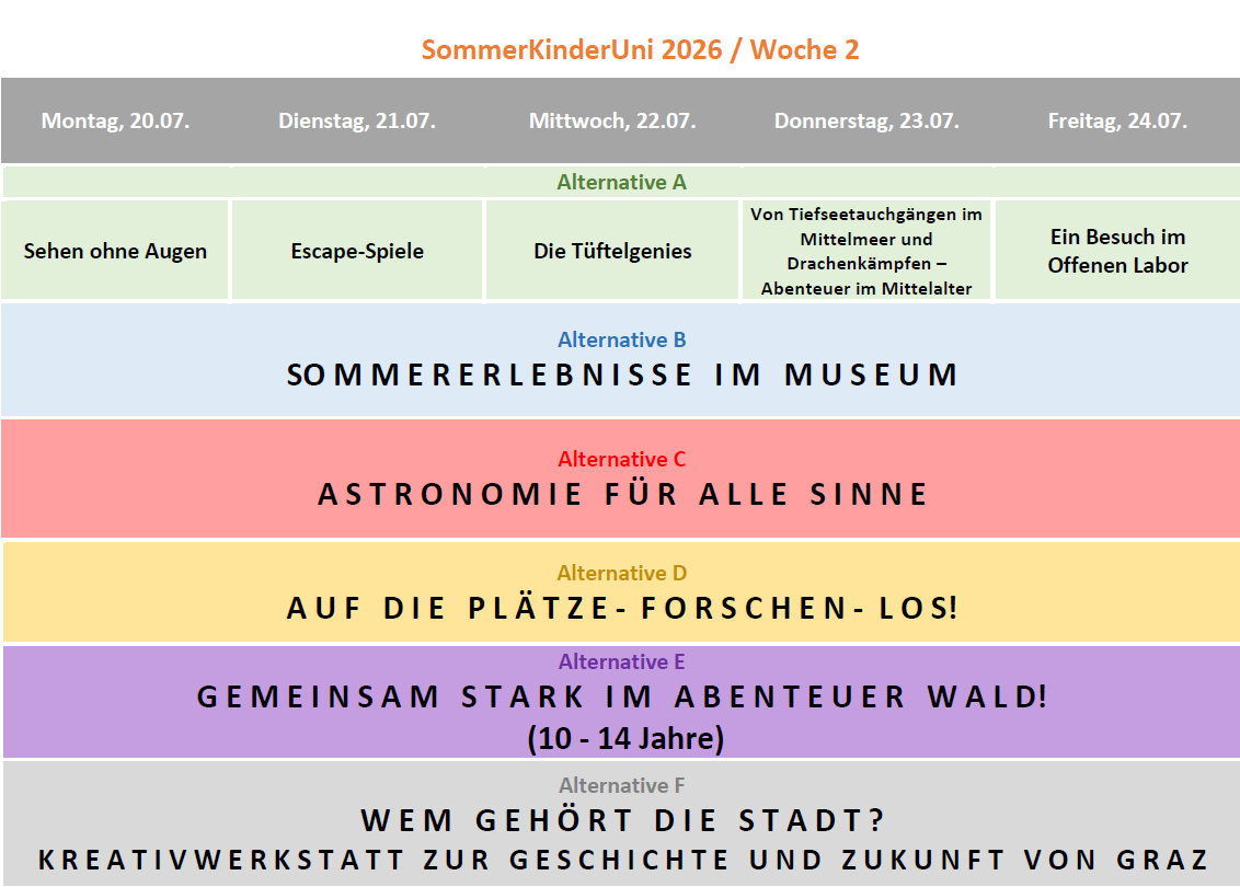 Programm Woche2 