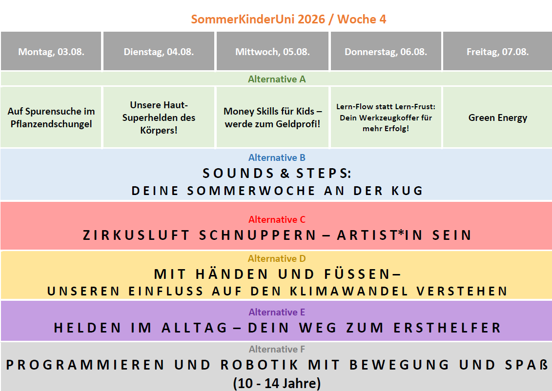 Programm Woche4 