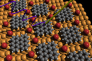 Nano-Graphene auf Kupfer 