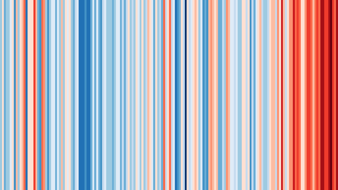 Die Grafik zeigt die Durchschnittstemperatur eines Jahres im Vergleich zur Periode 1971-2000 anhand Daten der Uni-Graz-Wetterstation. Je dunkelblauer ein Streifen ist, desto kühler ist ein Jahr im Vergleich, je dunkelroter, desto heißer. Grafik: Uni Graz/ Schaffer 