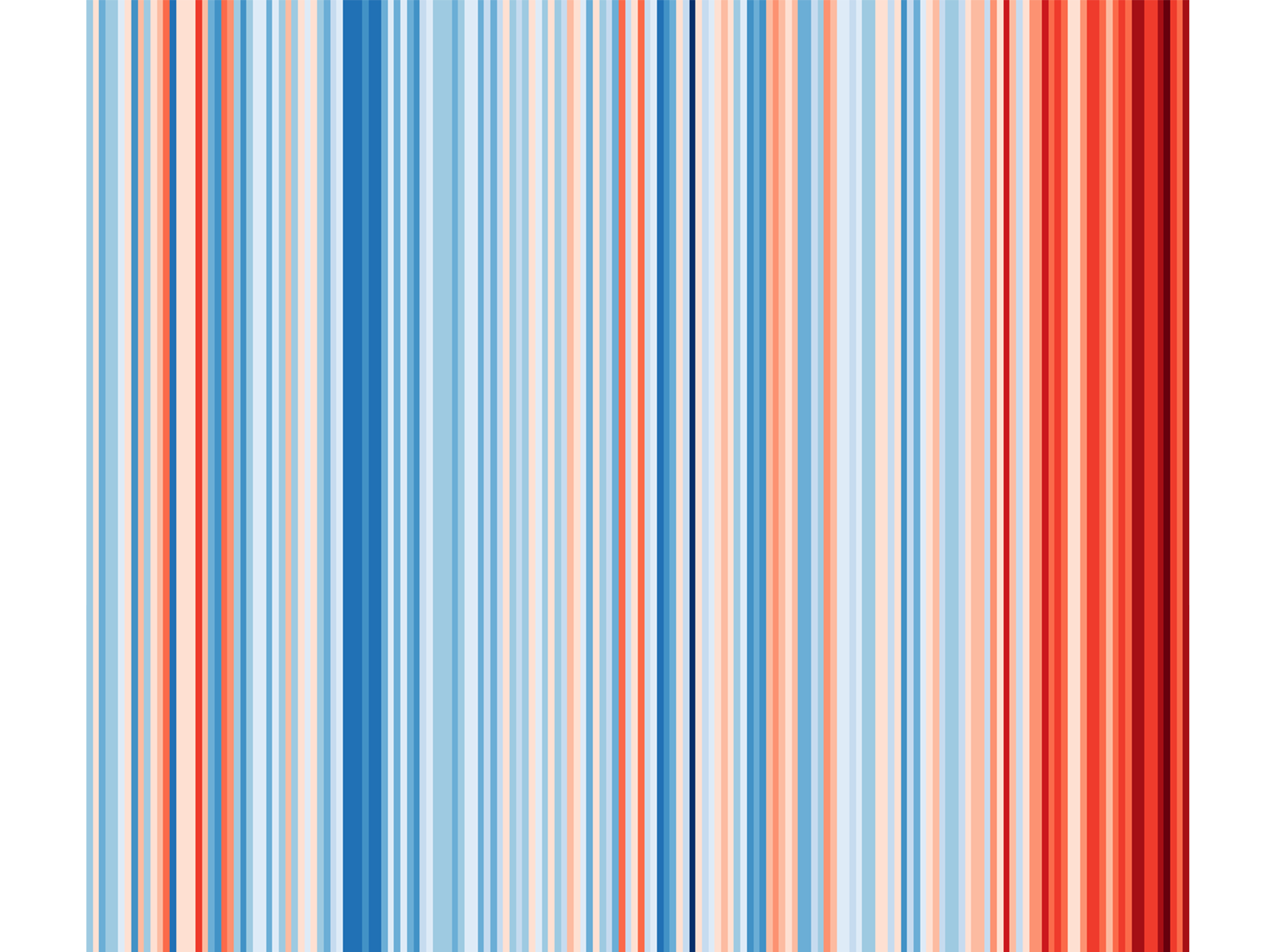 Die Grafik zeigt die Durchschnittstemperatur eines Jahres im Vergleich zur Periode 1971-2000 anhand Daten der Uni-Graz-Wetterstation. Je dunkelblauer ein Streifen ist, desto kühler ist ein Jahr im Vergleich, je dunkelroter, desto heißer. Grafik: Uni Graz/ Schaffer 