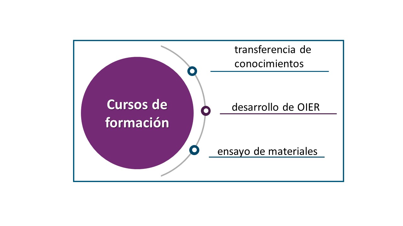 Cursos de formación 