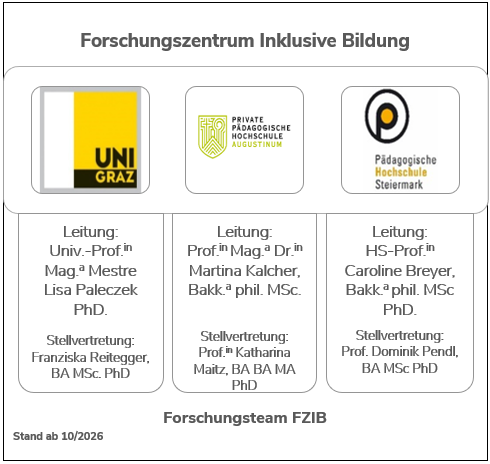 FZIB Organisation: Leitung und Stellvertretung ©FZIB