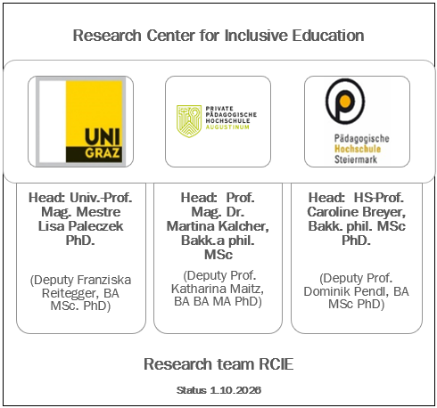 RCIE Organization Head and Deputy Head 