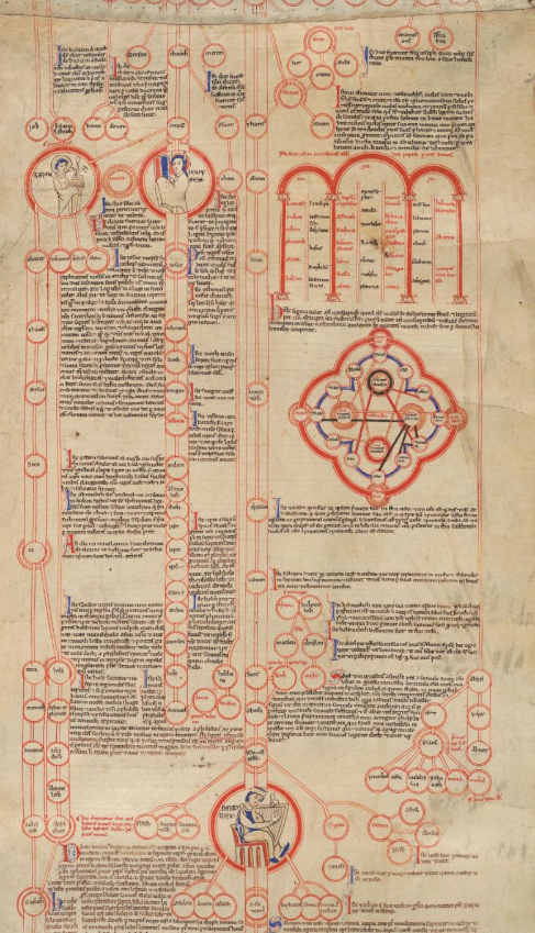 Mittelalterliche Schriftenrolle ©Cambridge Mass., Harvard University, Houghton Library