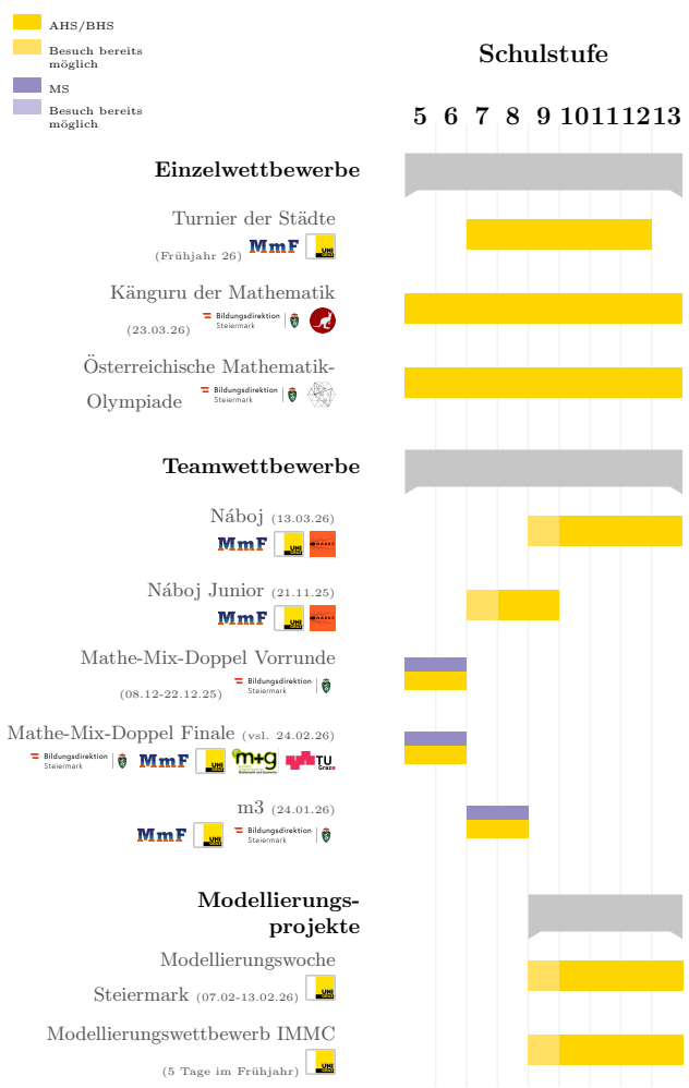 Ein Angebot von MmF und der Bildungsdirektion Steiermark 