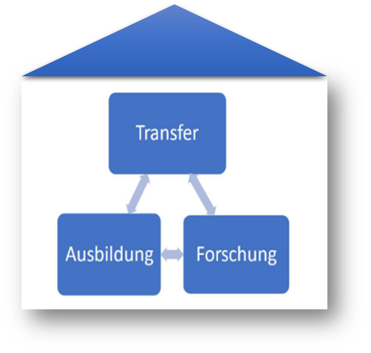 Transferzentrum ©Universität Graz / Psychologie