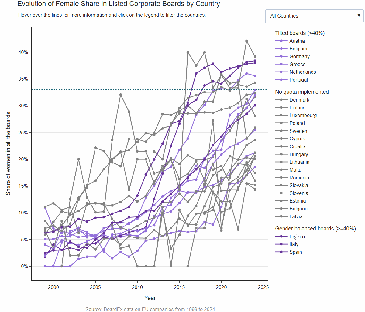 Evolution per country ©© Alle Rechte vorbehalten.
