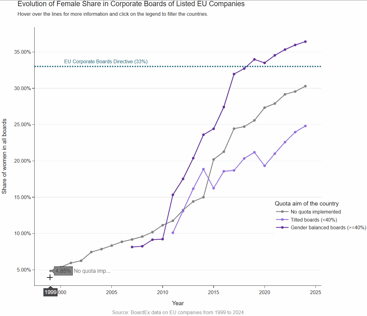 Quota countries share over time ©© Alle Rechte vorbehalten.