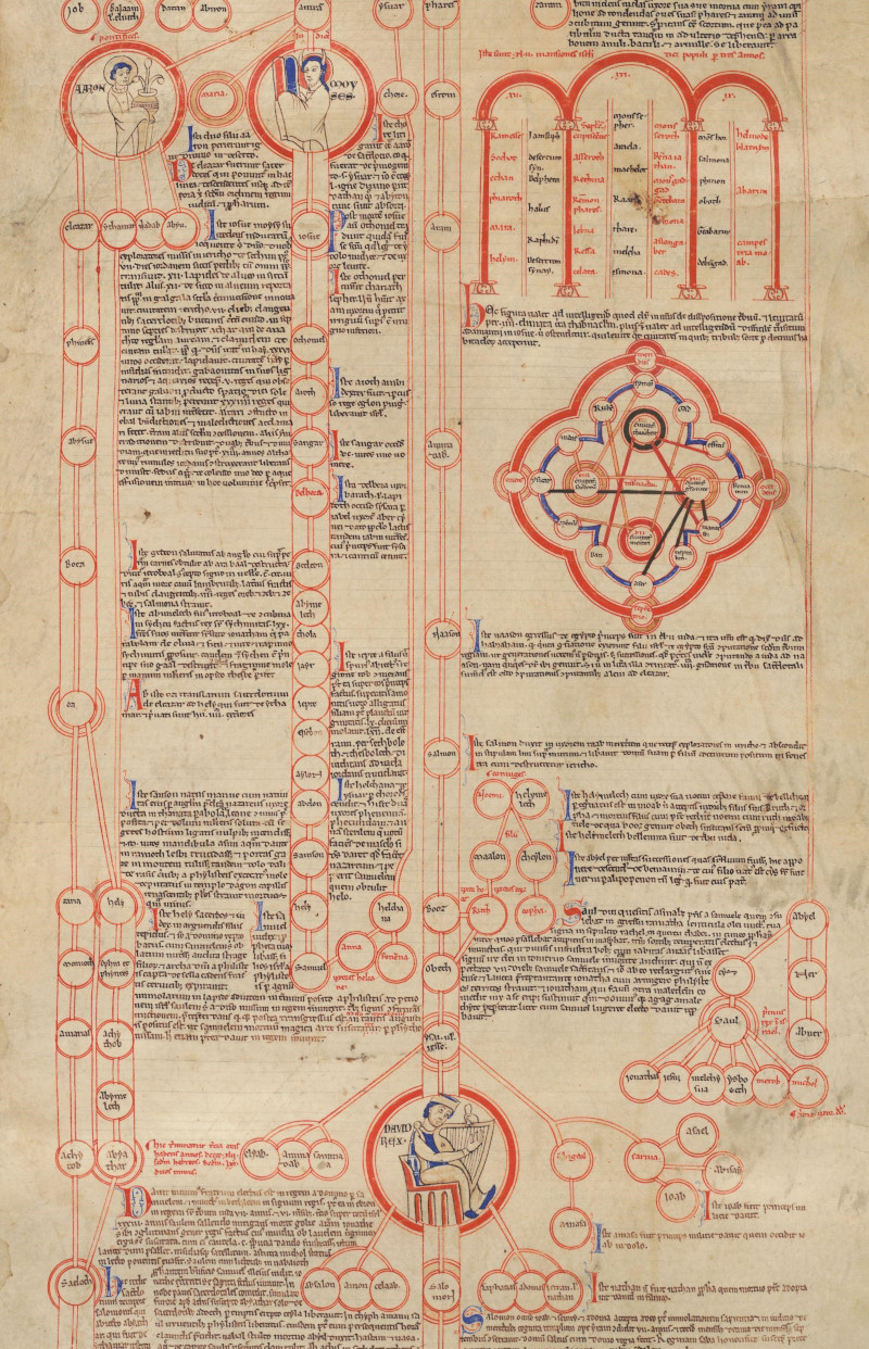 Compendium Historiae Manuskript 