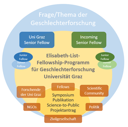 visueller Überblick - ELF 