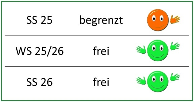 Hinweis auf verfügbare Masterarbeitsplätze in den kommenden Semestern 