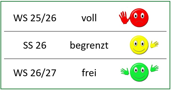 Hinweis auf verfügbare Masterarbeitsplätze im aktuellen und in den kommenden Semestern 