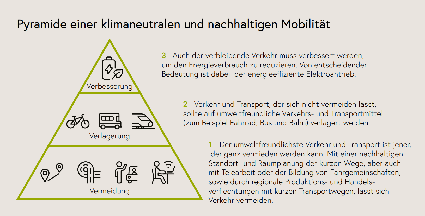 Pyramide einer klimaneutralen und nachhaltigen Mobilität ©BMK Mobilitätsmasterplan