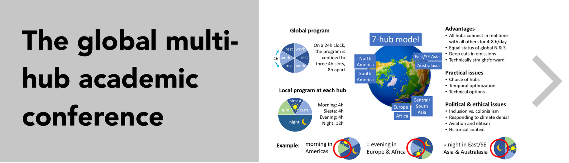 The global multi-hub Grafik 