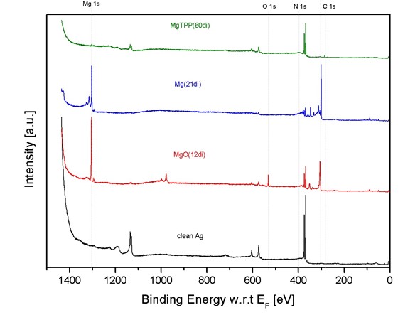 X-ray photoelectron spectra of clean and MgO covered Ag surfaces ©Uni Graz/Zamborlini