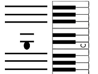 Keyboard Trigram Note C ©Uni Graz, Parncutt