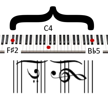 C4 ©Uni Graz, Richard Parncutt