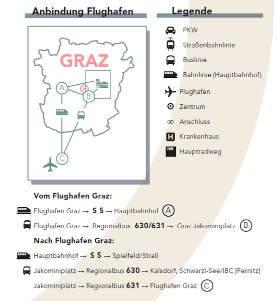 Flughafen-Anbindung - Grafik: Roman Klug 