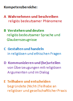 Übersicht Kompetenzbereiche Kapitel 1 Religion bewegt 6 ©Uni Graz /Religionspädagogik