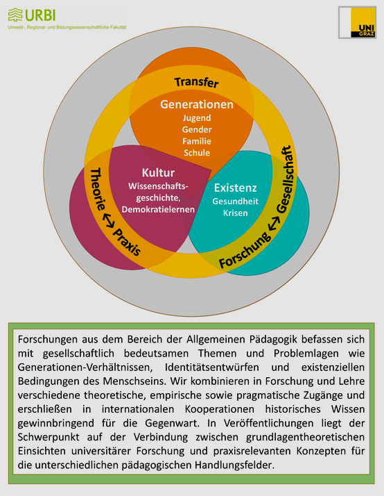 General pedagogy_research poster ©Institut für Erziehungs- und Bildungswissenschaft