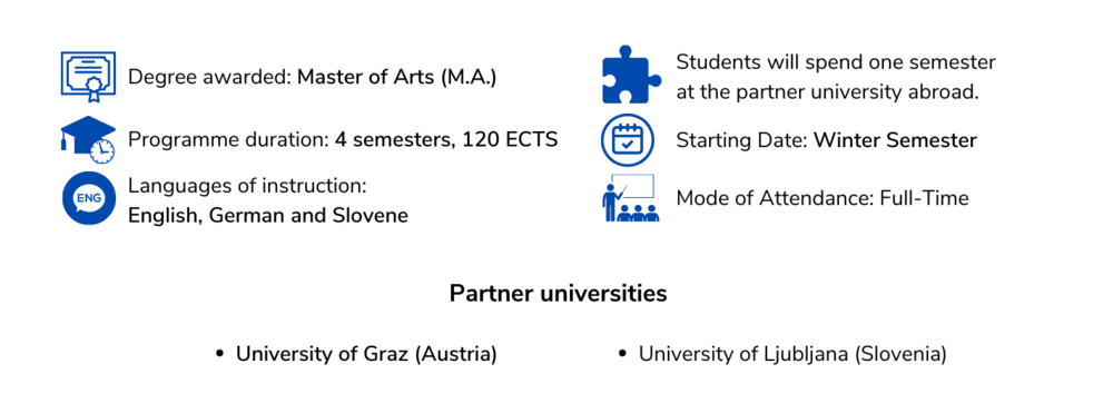 Facts about the study program ©By International Relations Office/Uni Graz @Canva