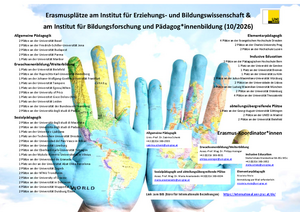 ein Plakat mit der Auflistung aller möglichen Erasmus-Plätze des Wissenschaftszweigs Erziehungswissenschaften der Universität Graz 