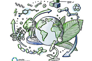 The drawn graphic shows a globe with a tree, plant, microscope, molecules and building blocks around it; arrows indicate a cycle.