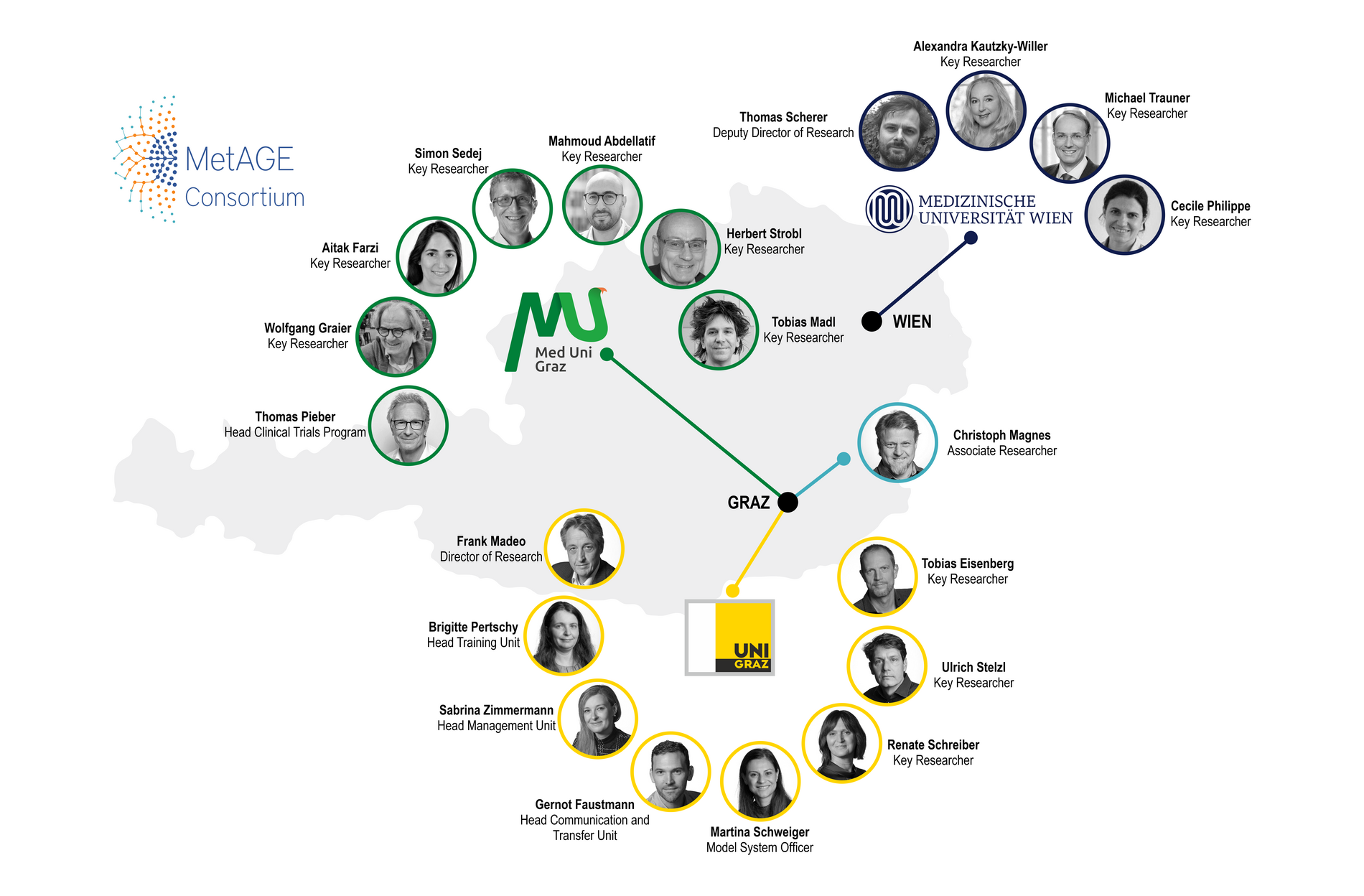 MetAGE Consortium Map ©Andreas Zimmermann