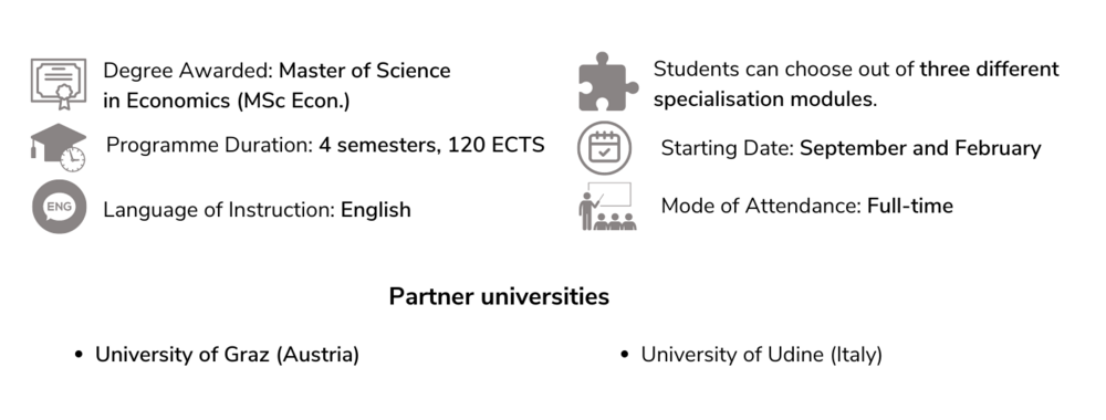 Die Grafik zeigt die Facts & Figures zum Studium. ©By International Relations Office/Uni Graz @Canva