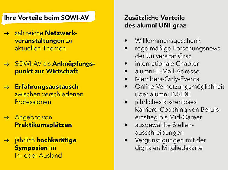 Vorteile der Mitgliedschaft SOWI-AV ©SOWI-AV