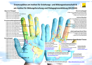 Plakat aller möglicher Erasmus-Destinationen 