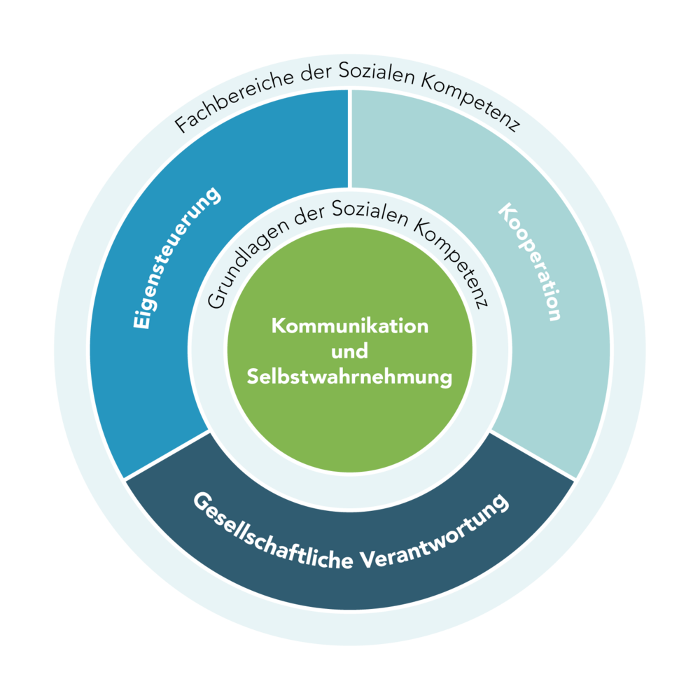 Strukturkreis Lehrveranstaltungen ©Uni Graz