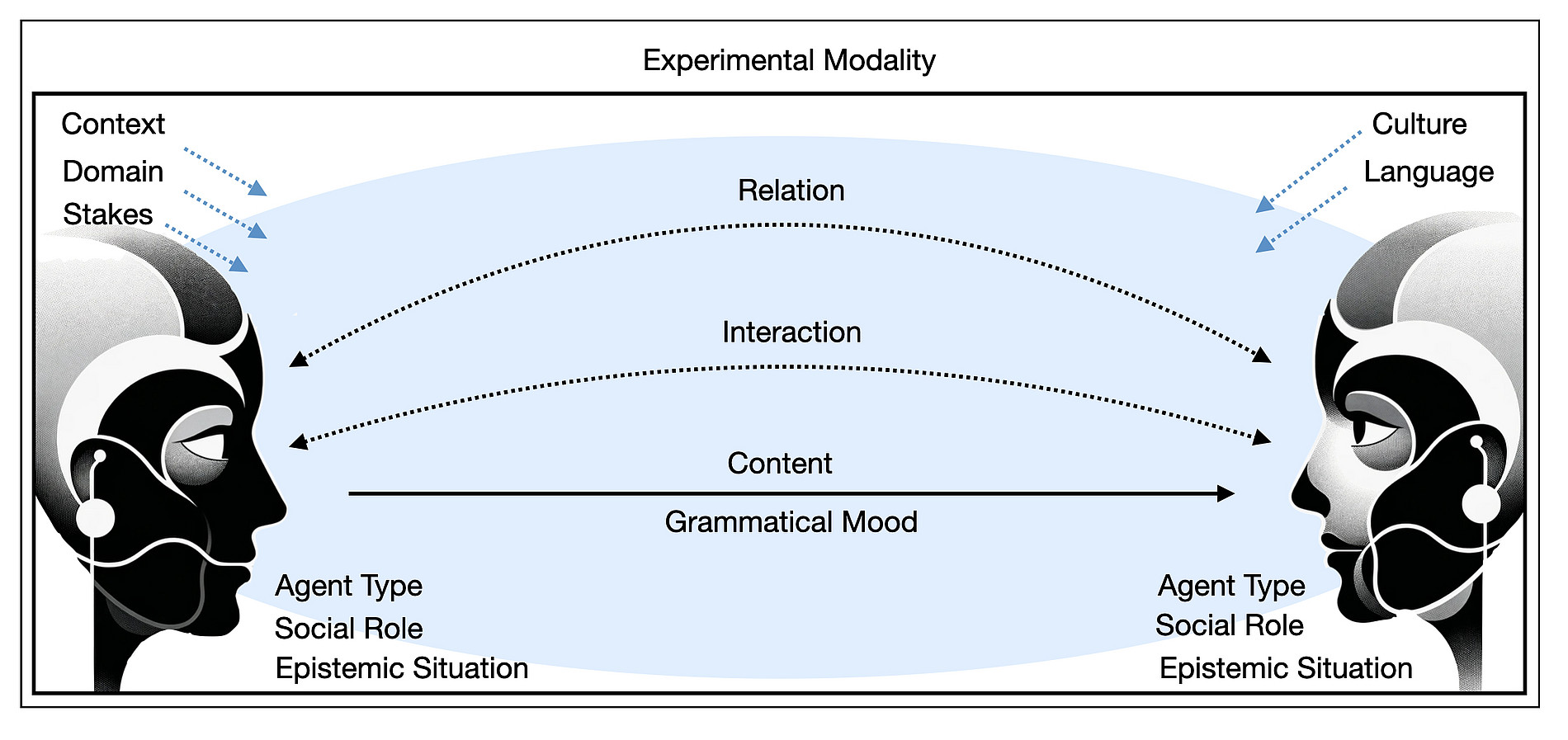 Graphic representation of the project 