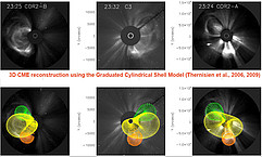 White light data of the coronagraph COR2 (STEREO-A and –B) and LASCO/C3 (SOHO) and three - by the GCS method reconstructed - geometries of CMEs (green, yellow, orange).