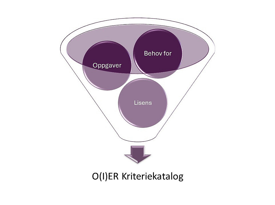 Criteria Catalogue 