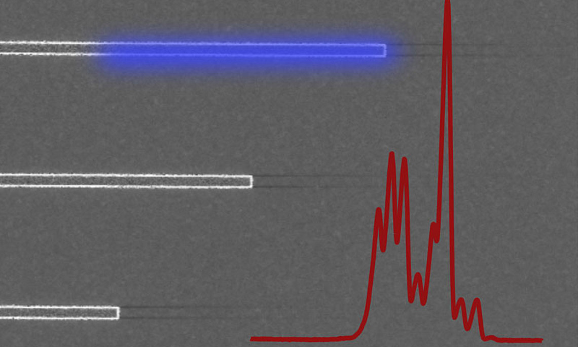 Drei aus Quantenscheibchen aufgebaute Laser in Streifenform (elektronenmikroskopisches Bild), die blaue Fläche illustriert den Bereich optischer Anregung, die rote Kurve zeigt ein Emissionsspektrum. Bild: UniGraz/J.Krenn
