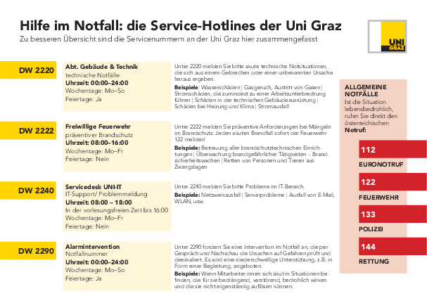 PDF Text mit Servicenummern im Notfall 