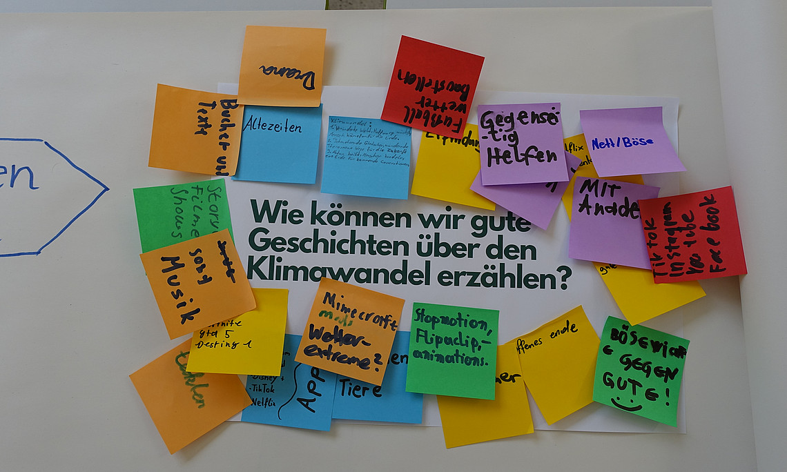 Brainstorming zu Klimakrise