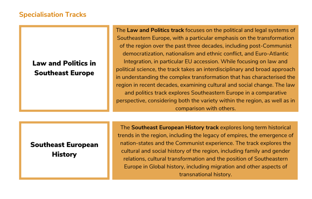 focus areas of the masters programme in southeast european studies ©By International Relations Office/Uni Graz @Canva