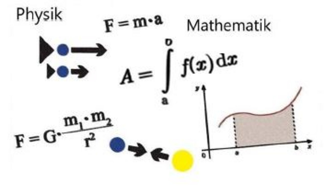 Mathematik der Physik