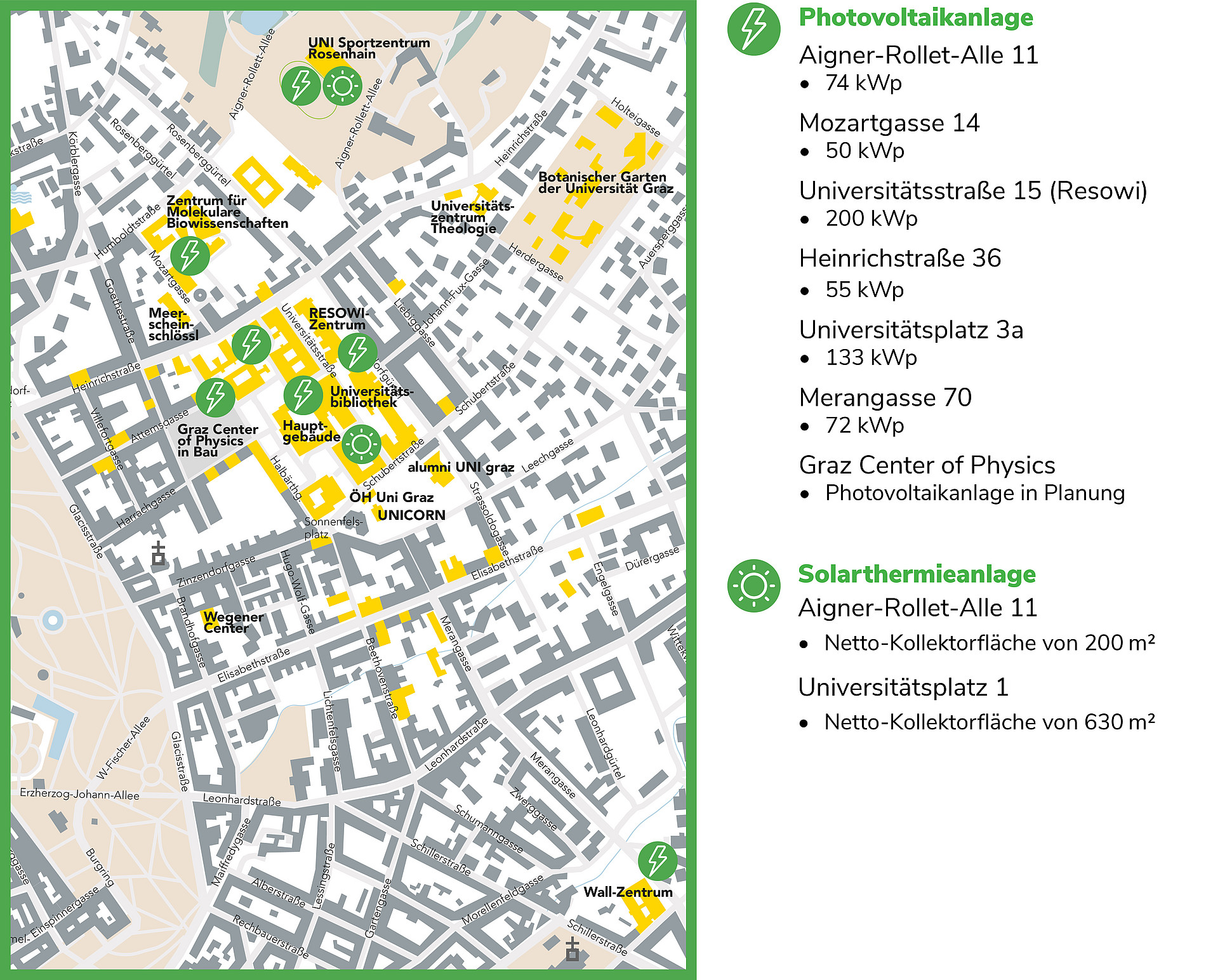 Energiequellen ©Kommunikation und Öffentlichkeitsarbeit/ Universität Graz