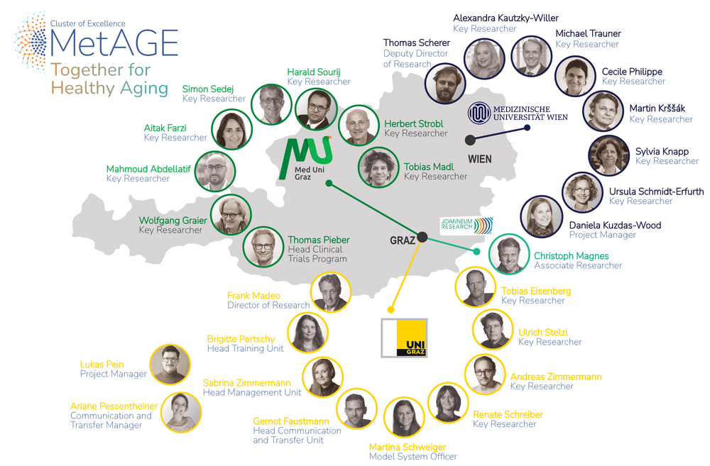 MetAGE_Team_Map_Consortium 