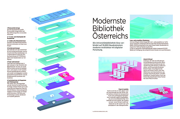 Grafik: Phoenix Digital Arts 