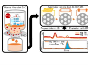 graphical abstract showing the experimental setup 