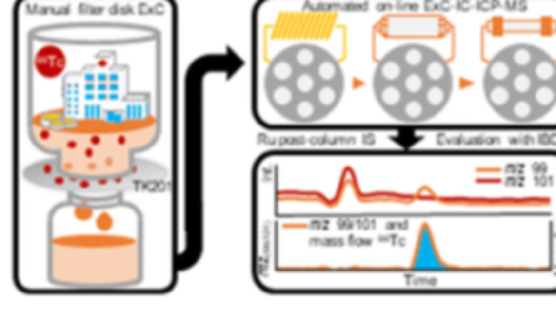 graphical abstract showing the experimental setup