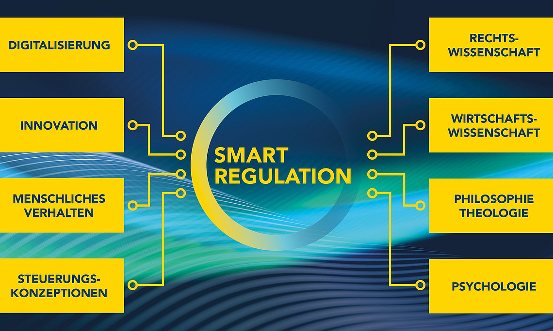 Grafik Symposium Smart Regulation 