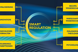 Grafik Symposium Smart Regulation 