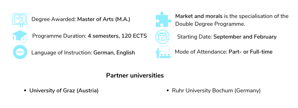 Facts Grafik von PELP ©By International Relations Office/Uni Graz @Canva