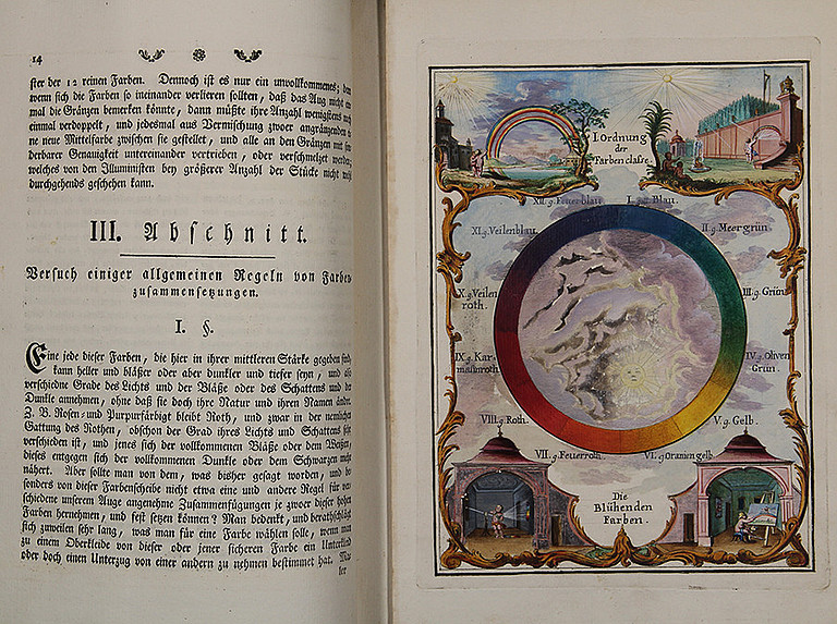 Versuch eines Farbensystems